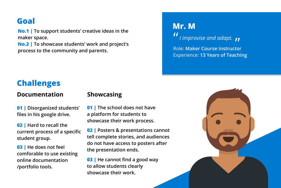 Mr.M Profile Board